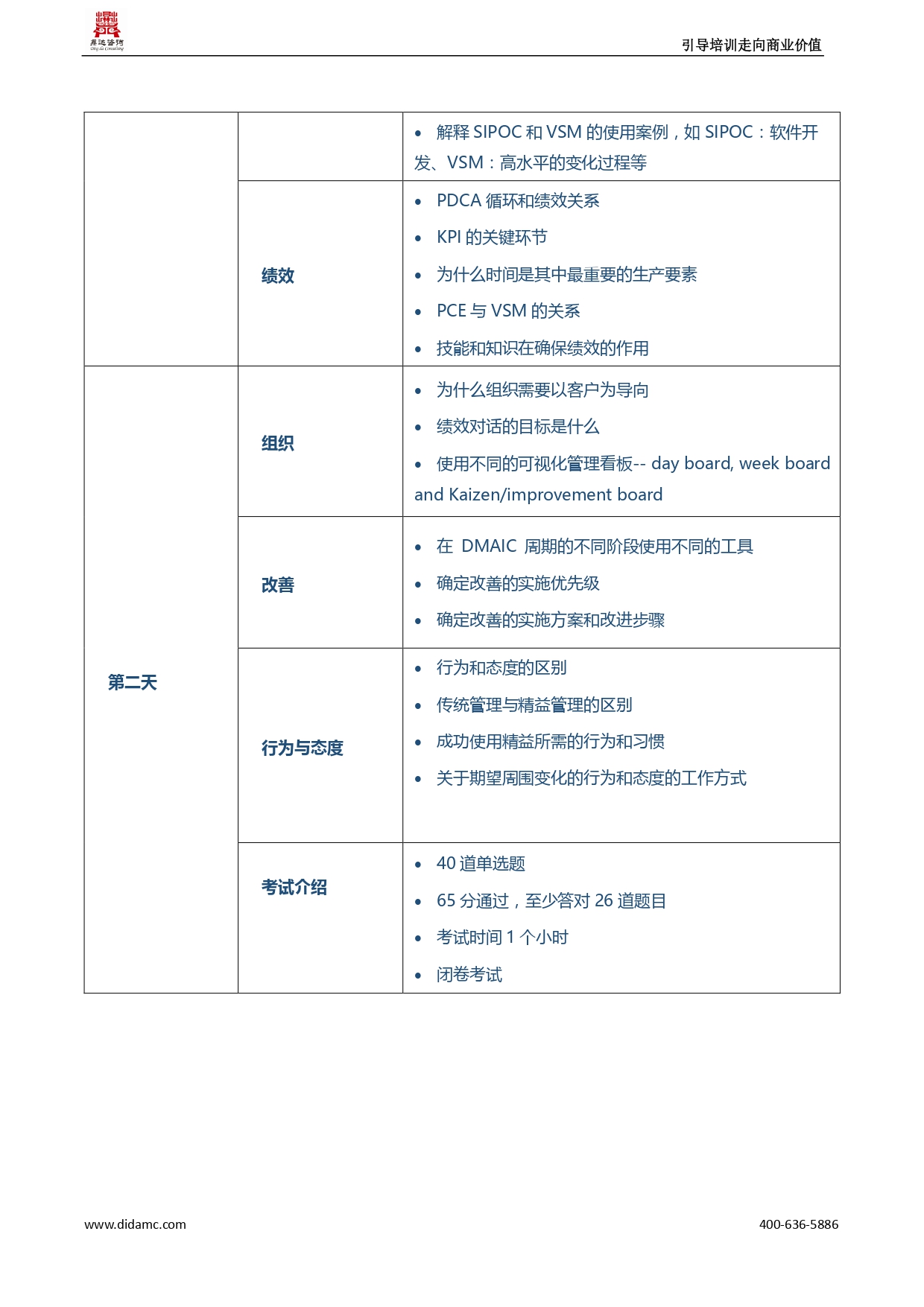 精益LEAN IT认证(图5)