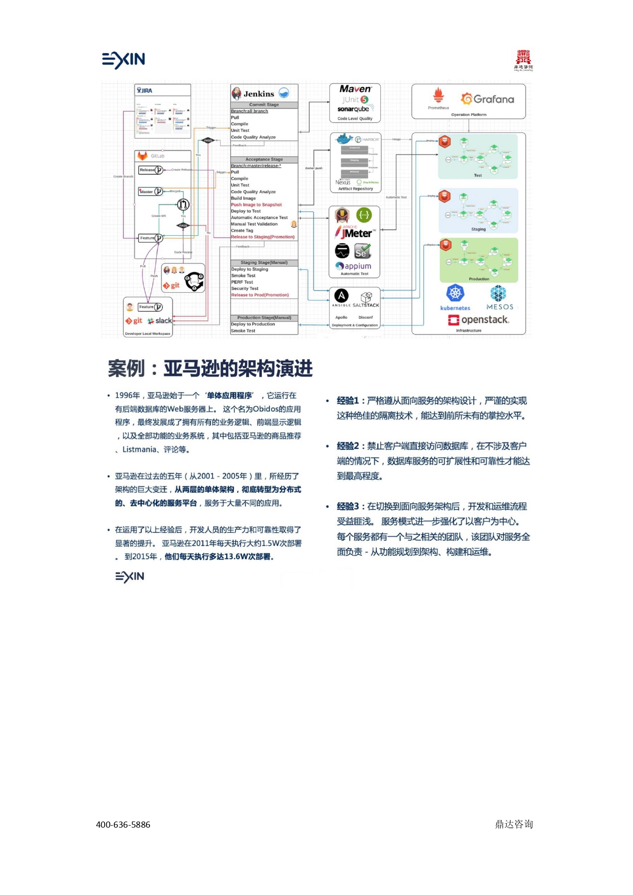 EXIN体系-DevOps Profession 认证(图6)