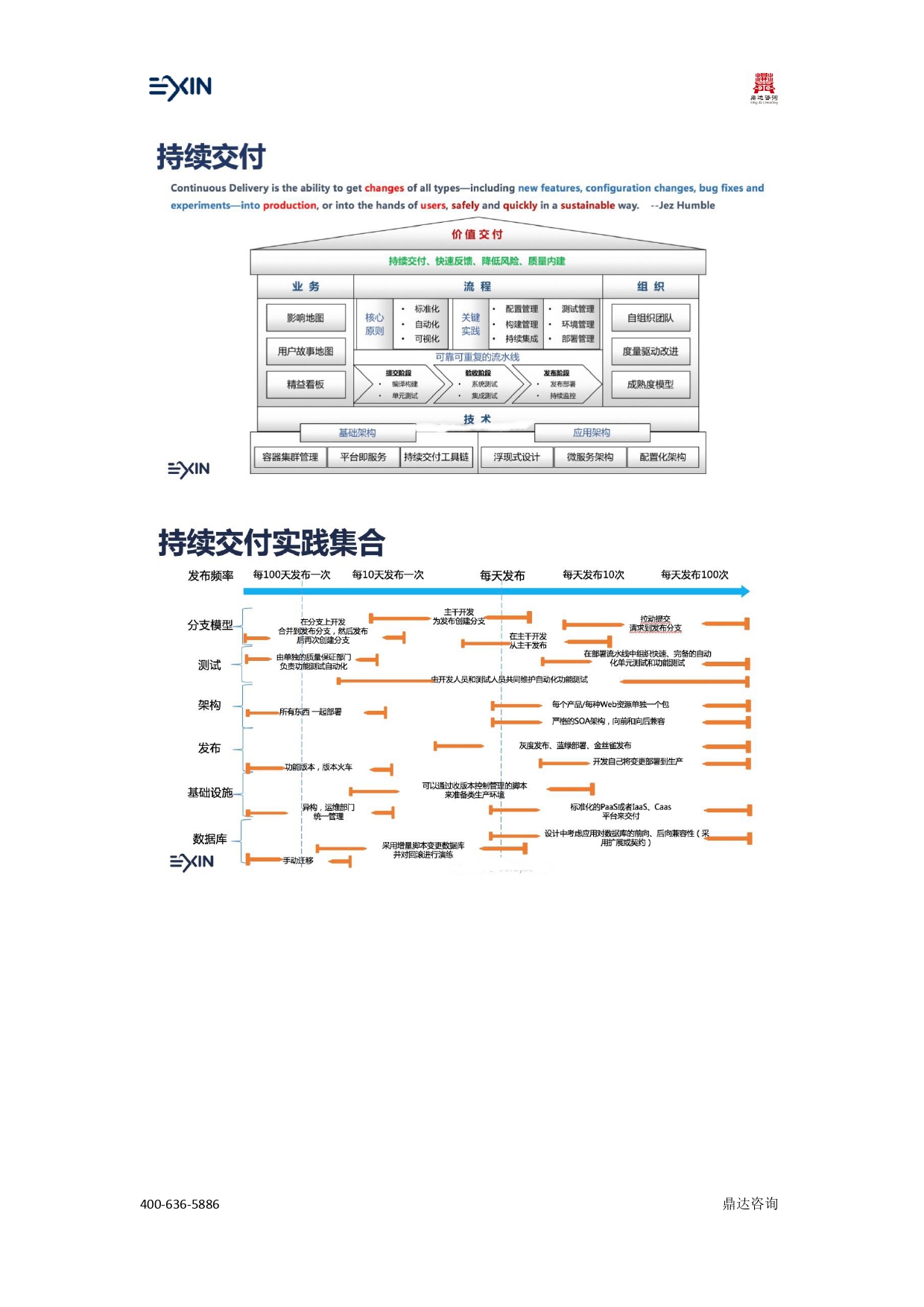 EXIN体系-DevOps Profession 认证(图7)