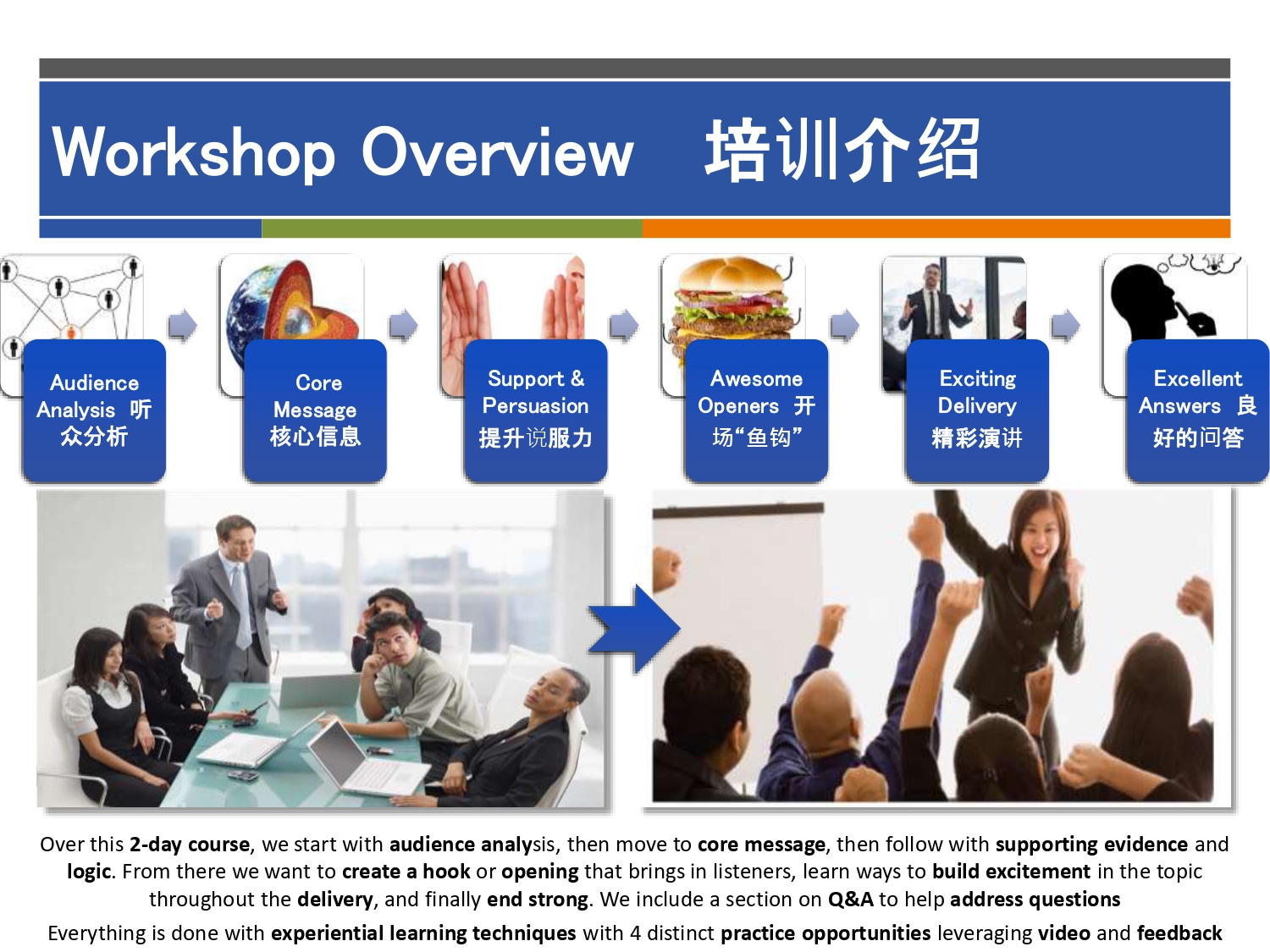 有说服性的演讲技巧(图2)