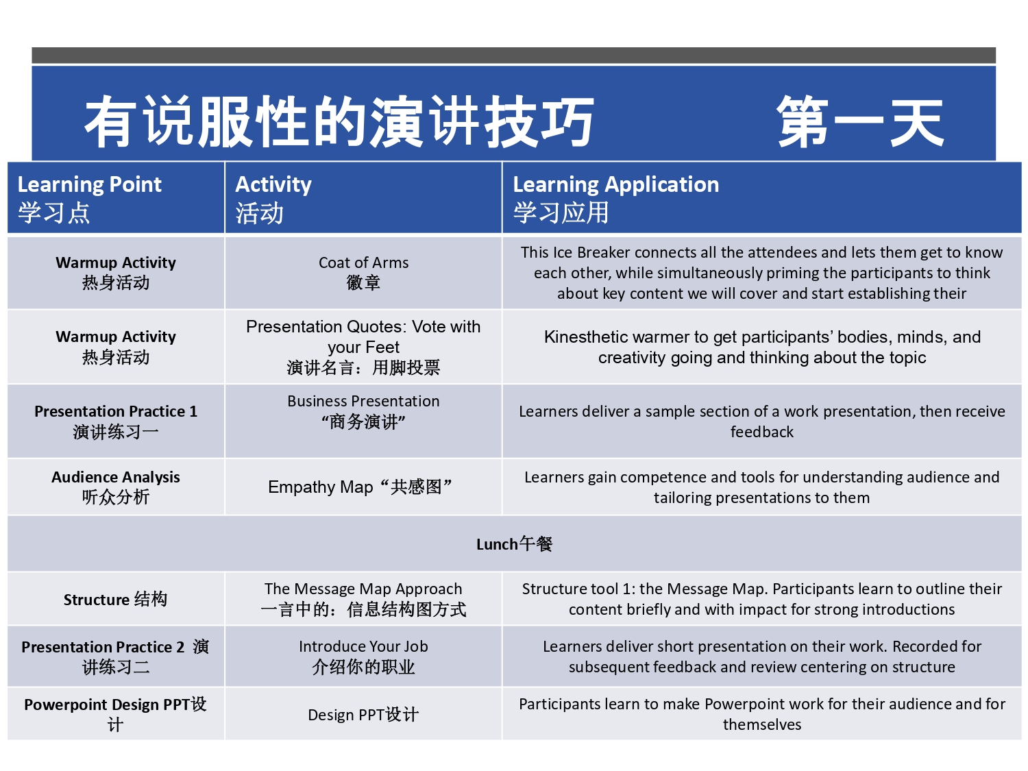 有说服性的演讲技巧(图3)