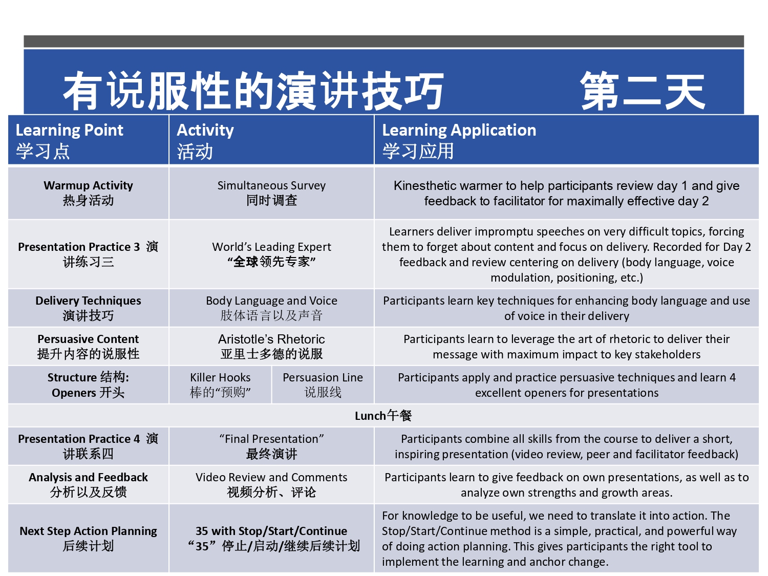 有说服性的演讲技巧(图4)